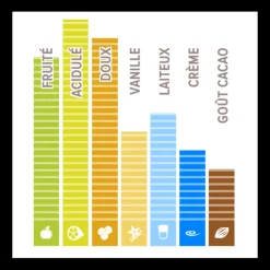 CALLEBAUT Chocolat Ruby RB1 33,6% 400 g* Chocolat De Couverture