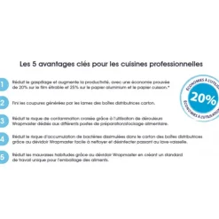 WRAPMASTER Dévidoir Cuisine Compact 30 cm* Dévidoir Cuisine