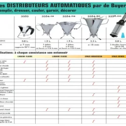 DE BUYER Entonnoir à piston KWIK MAX Inox 3.3 L* Entonnoir À Piston