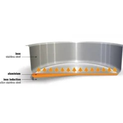 CRISTEL FIN DE SERIE Lot de 3 Casseroles inox avec Poignée Taupe Mutine Amovible* Batterie De Cuisine|Casseroles