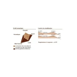 BARRY Lactée Caramel, Pistoles Chocolat Couverture 31% 5 kg* Chocolat De Couverture