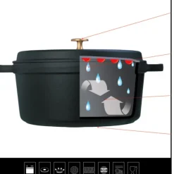 STAUB Mini Cocotte ovale 11 cm fonte Noir* Cocotte En Fonte